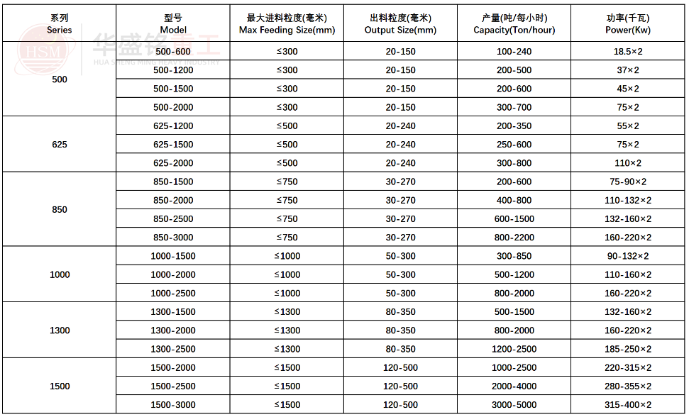 強力分級破碎機參數(shù)